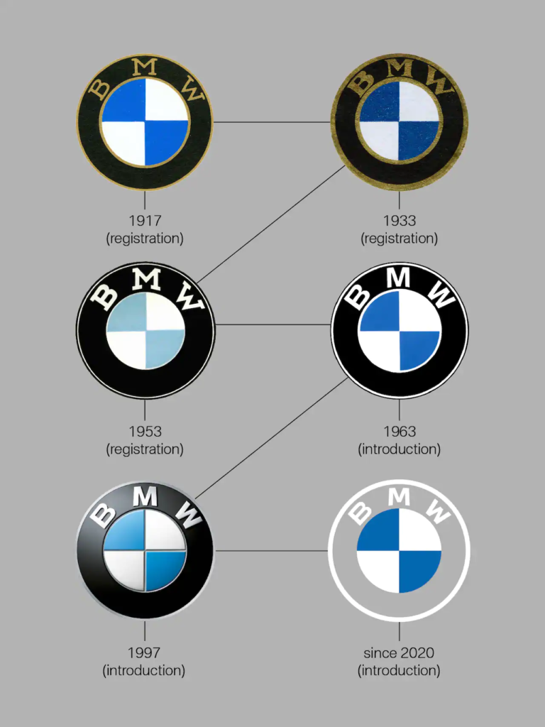 Logos BMW 